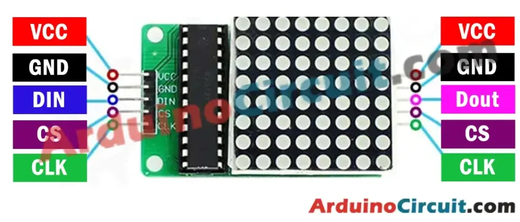 How to Interfacing MAX7219 LED Dot Matrix Display with Arduino - Arduino  Circuit